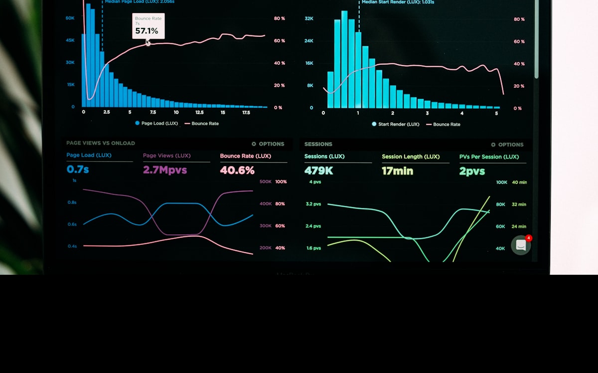 Analytics dashboard with performance charts on a laptop screen